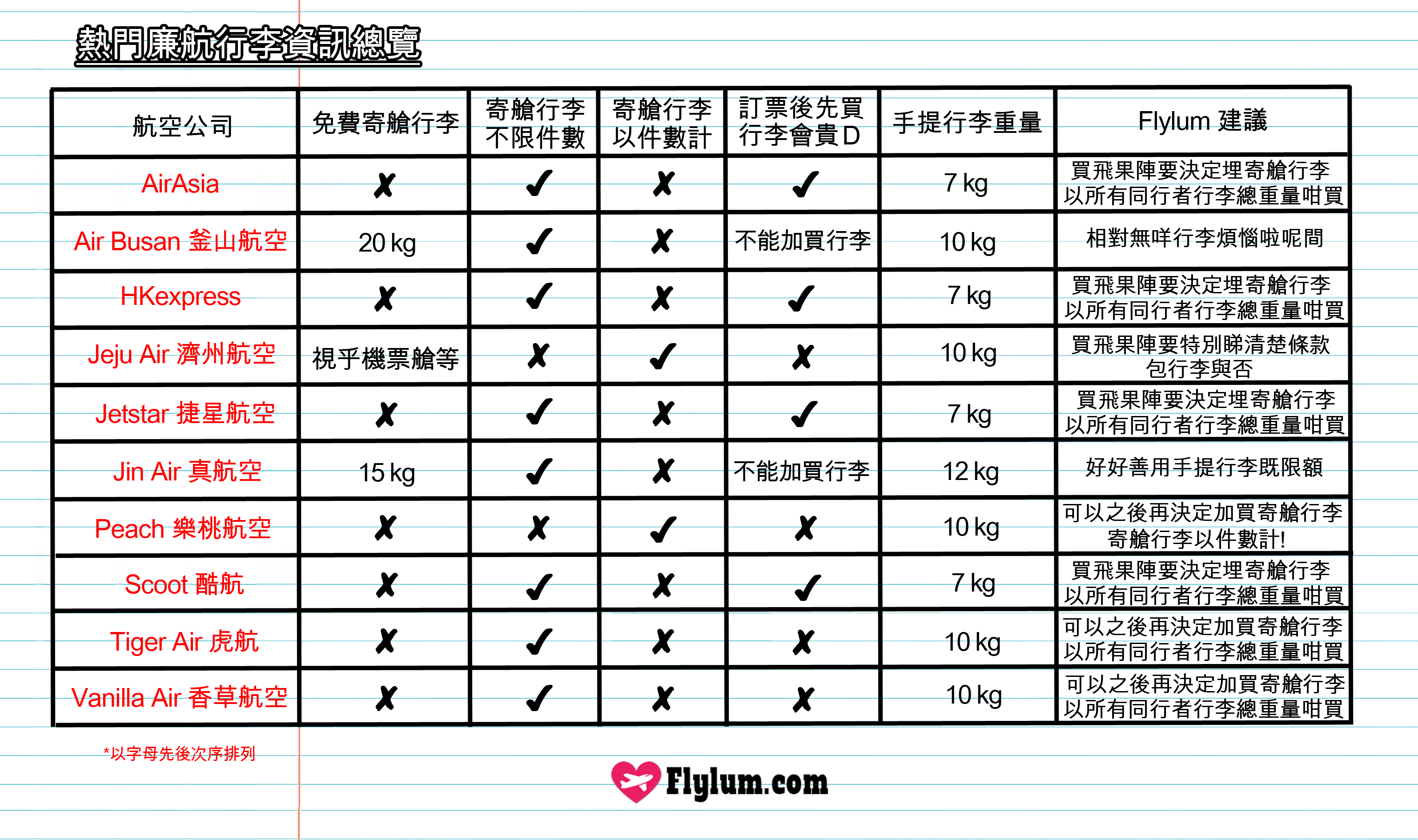 ticket_tut4_luggage